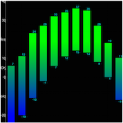 Cloud Storage, Cloud Bind(tm), iPhone 5 simulator, barcodes and much more